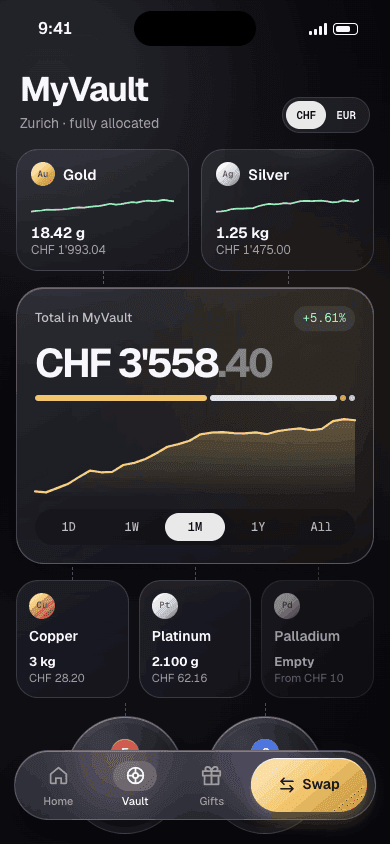 The MySwissVault vault screen, listing each metal you hold